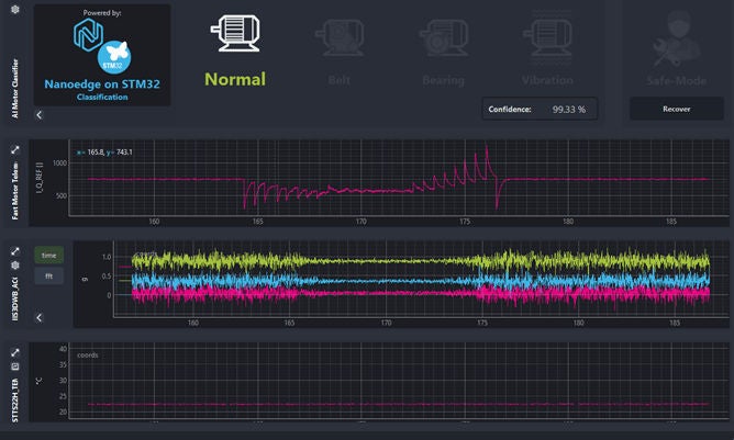 A digital dashboard interface displays machine condition monitoring using Nanoedge on STM32.