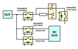 This image shows a technical circuit diagram featuring multiple PhotoMOS relays and a DC unit.