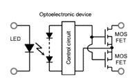 This diagram illustrates an optoelectronic device circuit featuring an LED, a control circuit, and two MOSFET transistors.