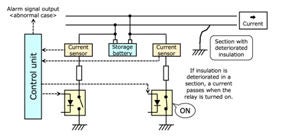 This technical diagram illustrates an electrical insulation monitoring system.