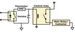 This image shows a schematic diagram of an electrical circuit featuring a thermistor labeled 'PTC', a varistor, a control relay, and a main relay or contactor.