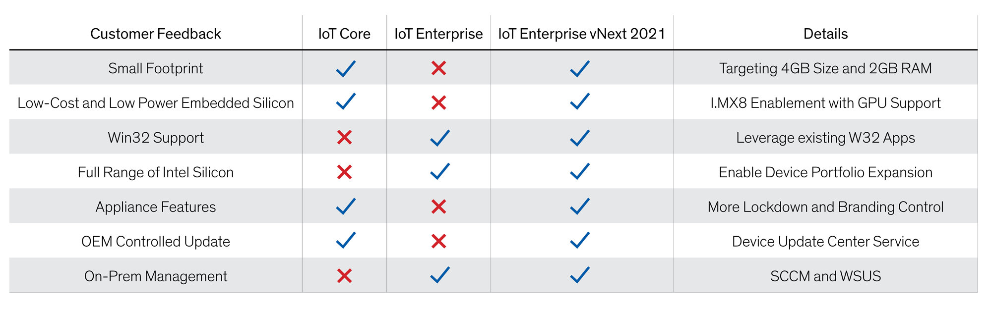 vNext-Windows-IoT-Enterprise-LTSC-202