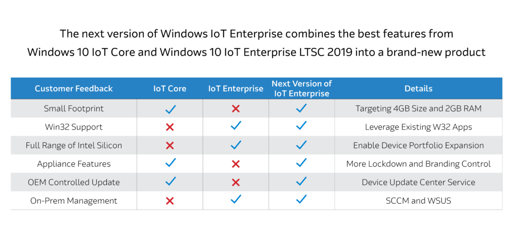What S New Microsoft