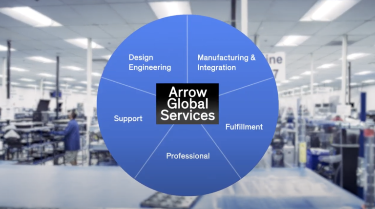 Arrow Intelligent Solutions video screenshot