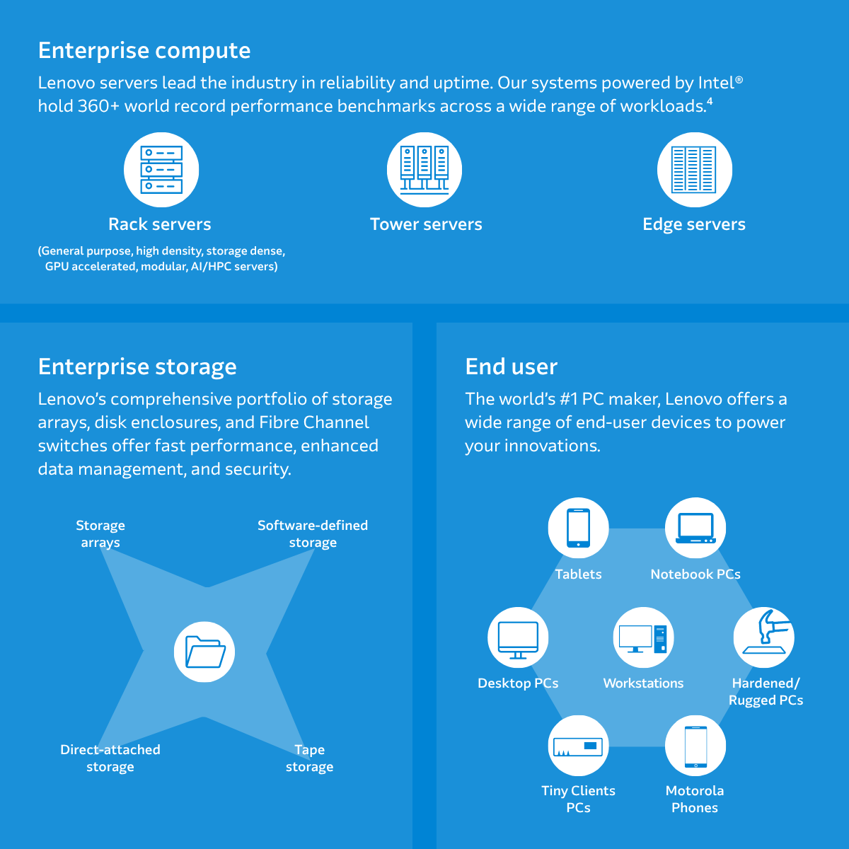 lenovo_oem_portfolio