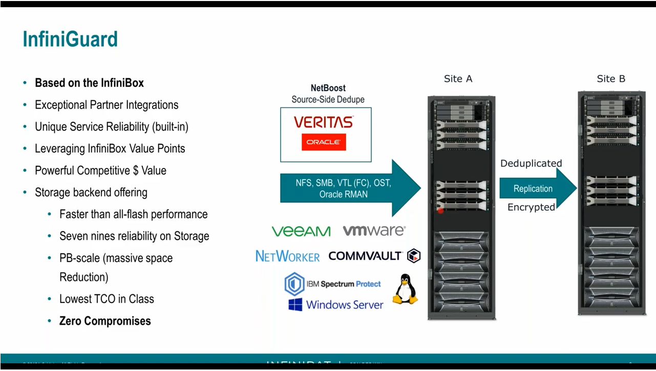 Infiniguard Video Thumb