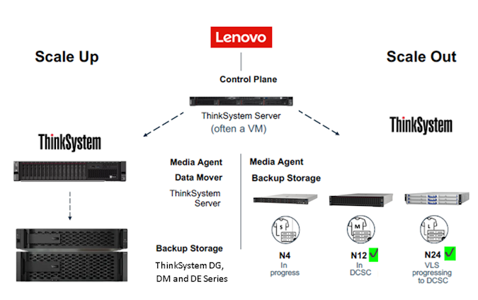 Lenovo Thinksystem
