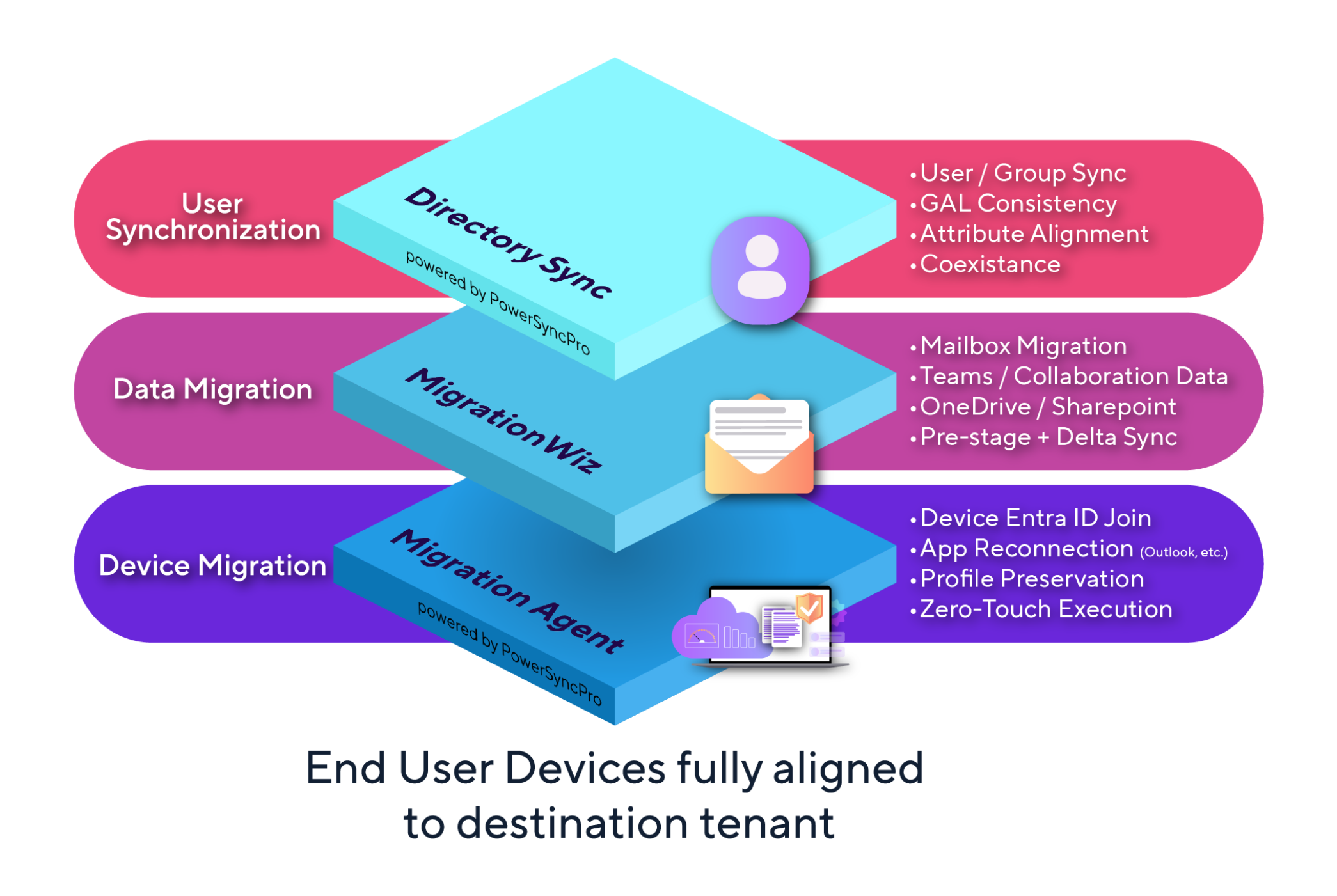 Migration Stack Infographic 02